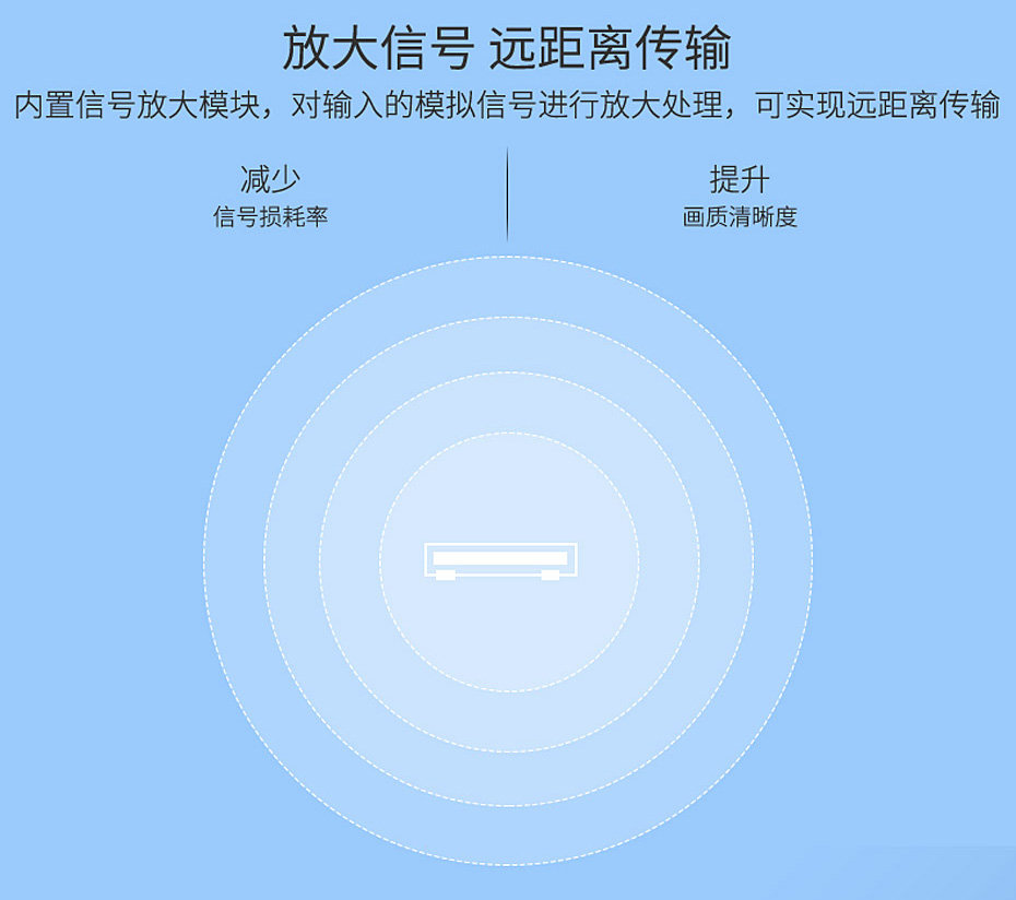 VGA高频分配器1分2 H602支持信号放大功能