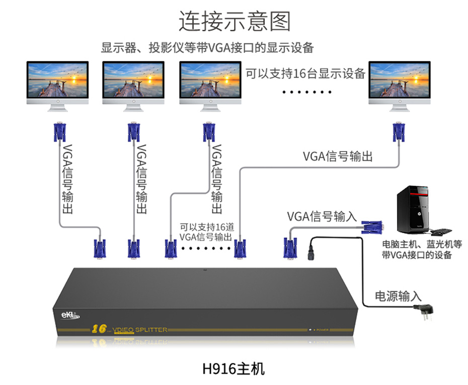 500MHz vga分配器1进16出H916连接使用示意图