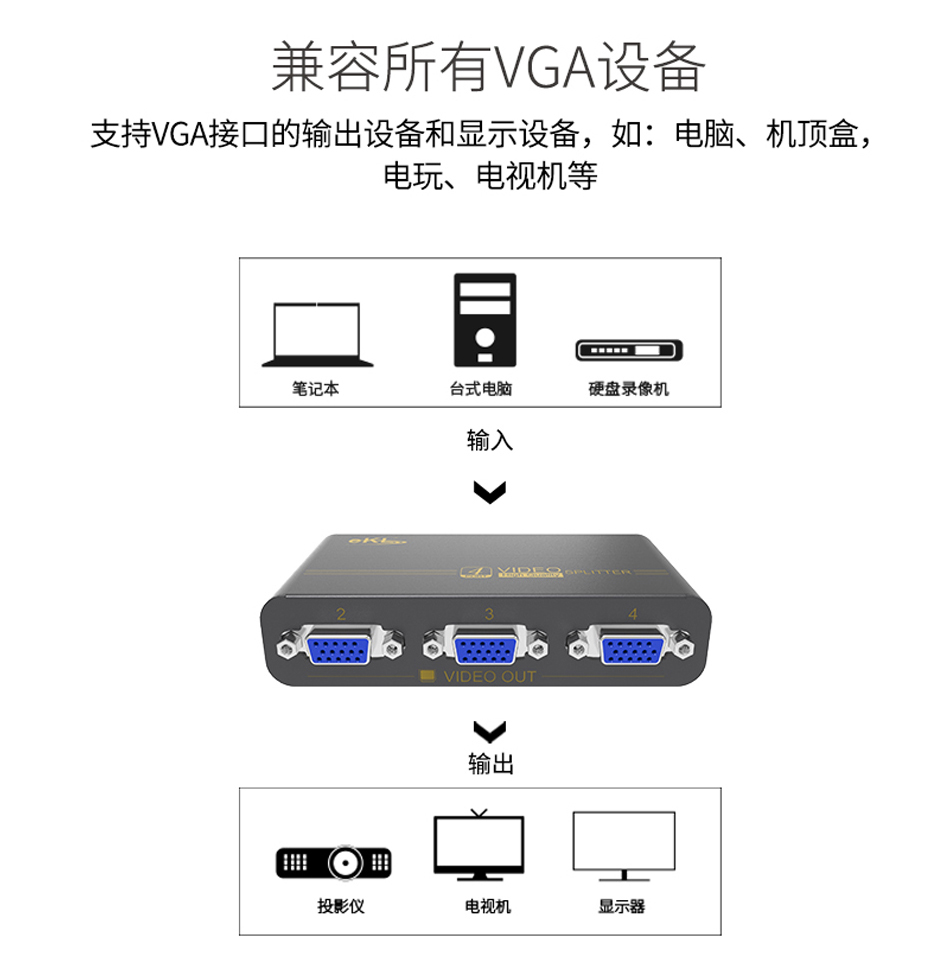 VGA分配器一进四出Mini94兼容VGA接口说明