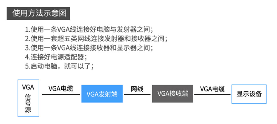 100米VGA延长器VE100一对一连接使用示意图
