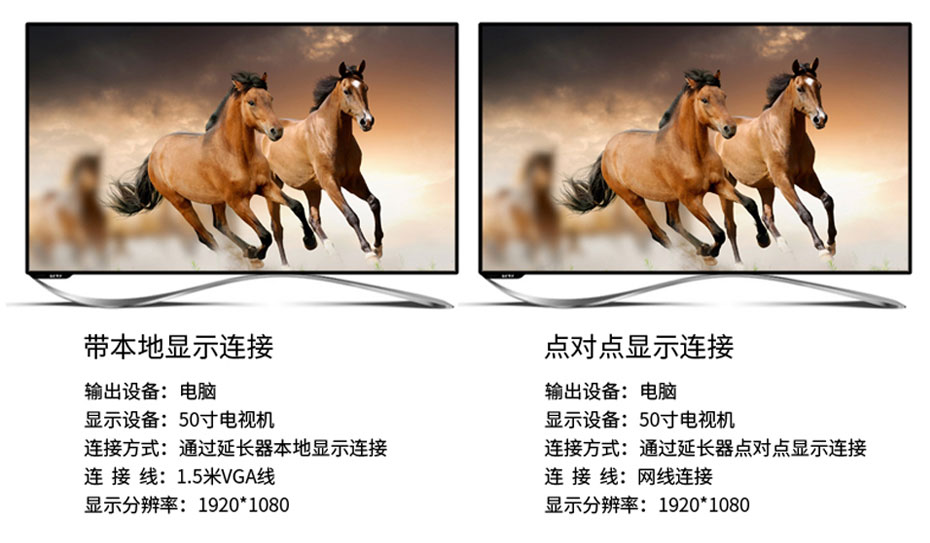 100米VGA延长器VE100支持本地显示连接与点对点显示连接