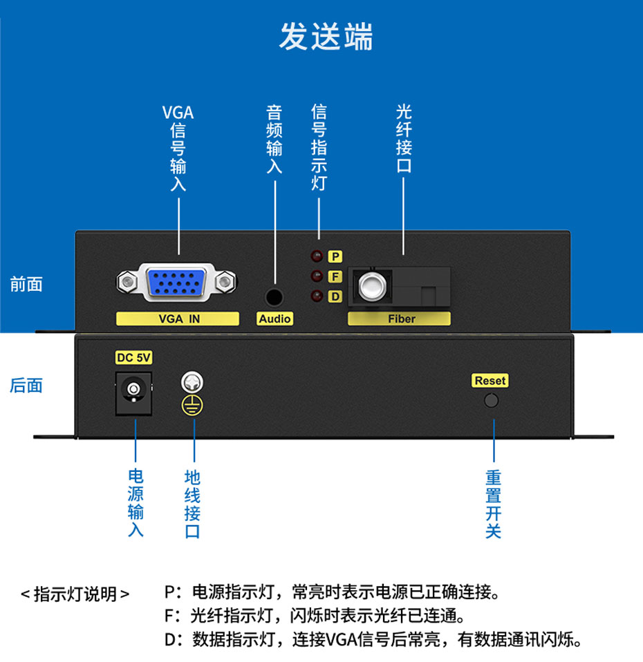 20千米VGA光端机VF200发射端接口说明