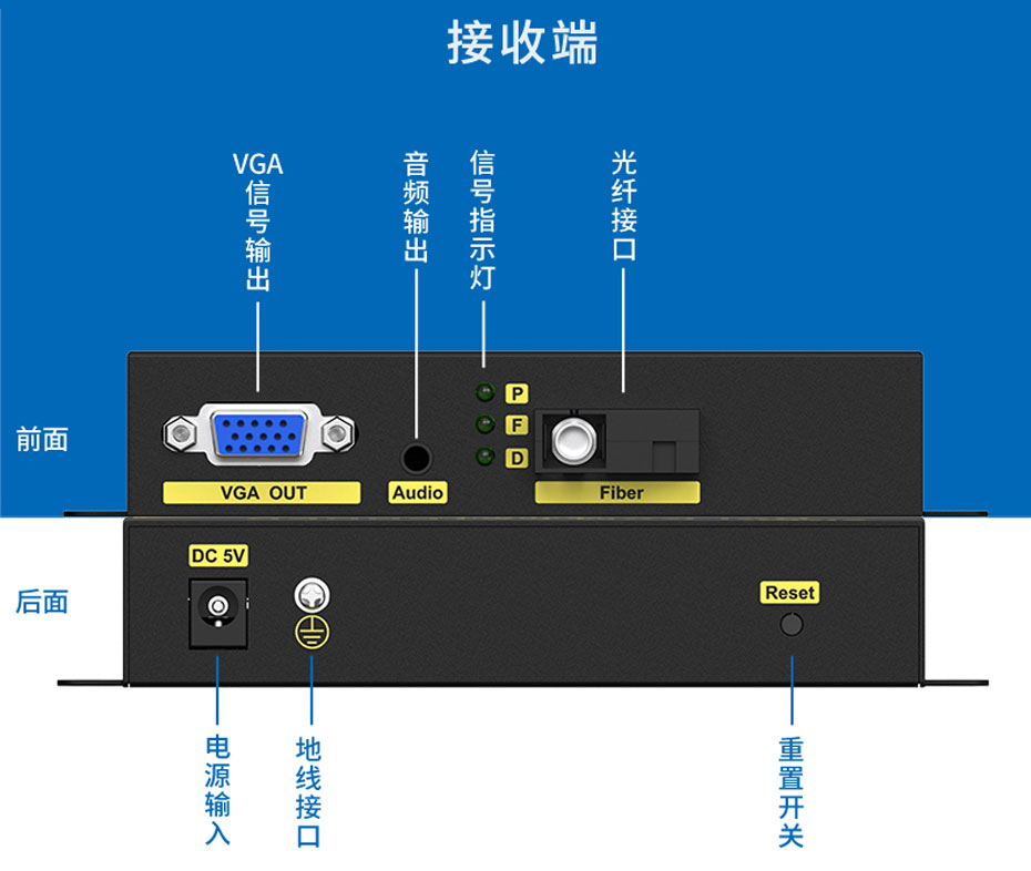 20千米VGA光端机VF200接收端接口说明