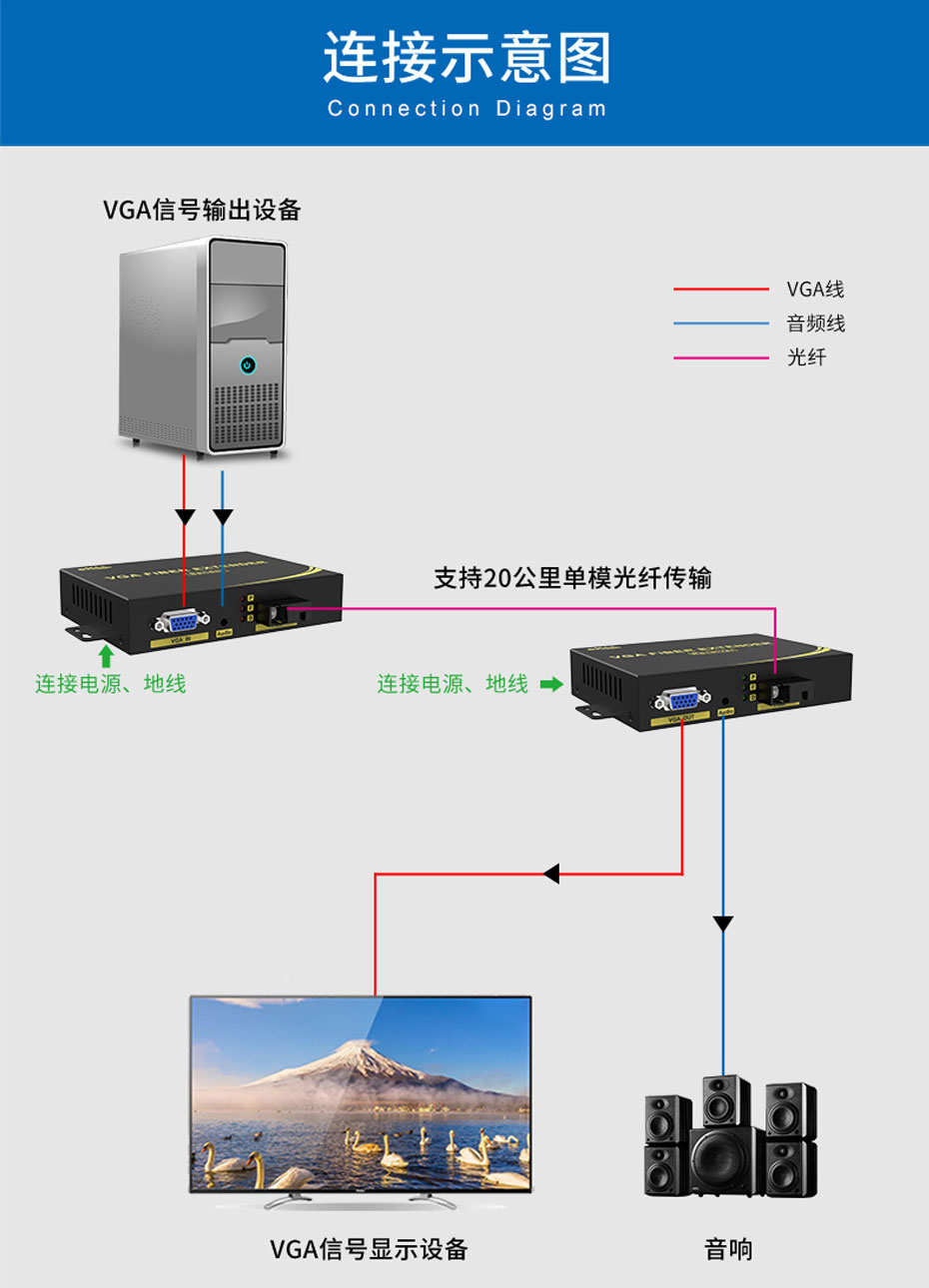 20千米VGA光端机VF200连接使用示意图
