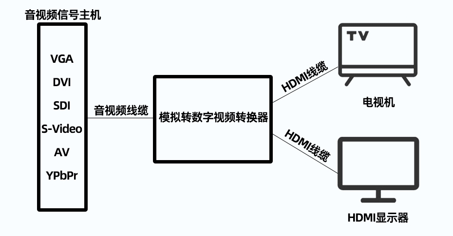 ekl转换器怎么用？如何操作？常见转换器连接使用方法