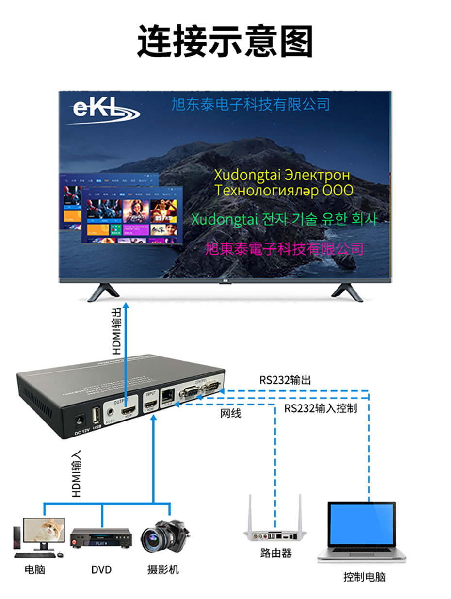 cq9电子平台网站4K HDMI字符叠加器AD01连接使用示意图