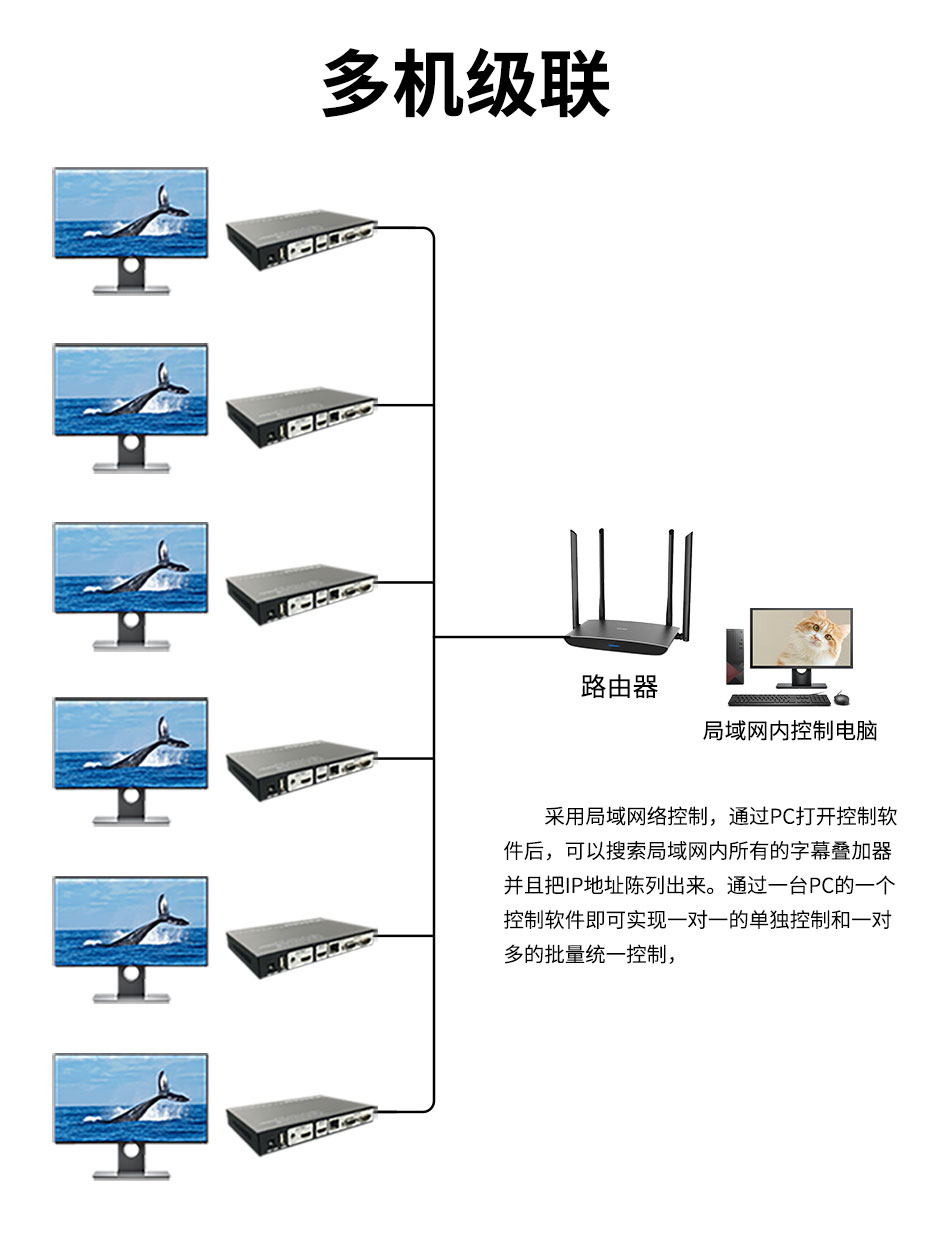cq9电子平台网站4K HDMI字符叠加器AD01支持多台级联使用