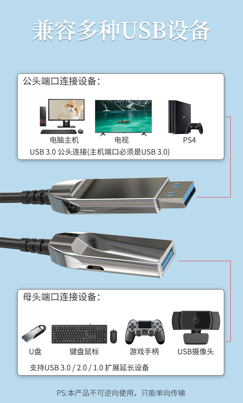 cq9电子平台网站 USB3.0光纤线连接使用示意图