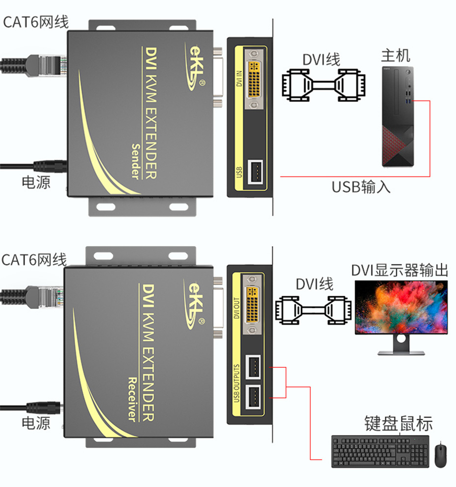 DVI KVM延长器连接使用示意图