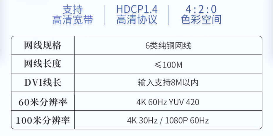 100米DVI KVM单网线延长器DCK100不同分辨率，延长距离不同