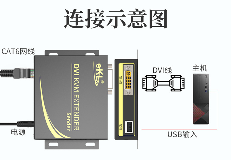 100米DVI KVM单网线延长器DCK100发射端连接使用示意图