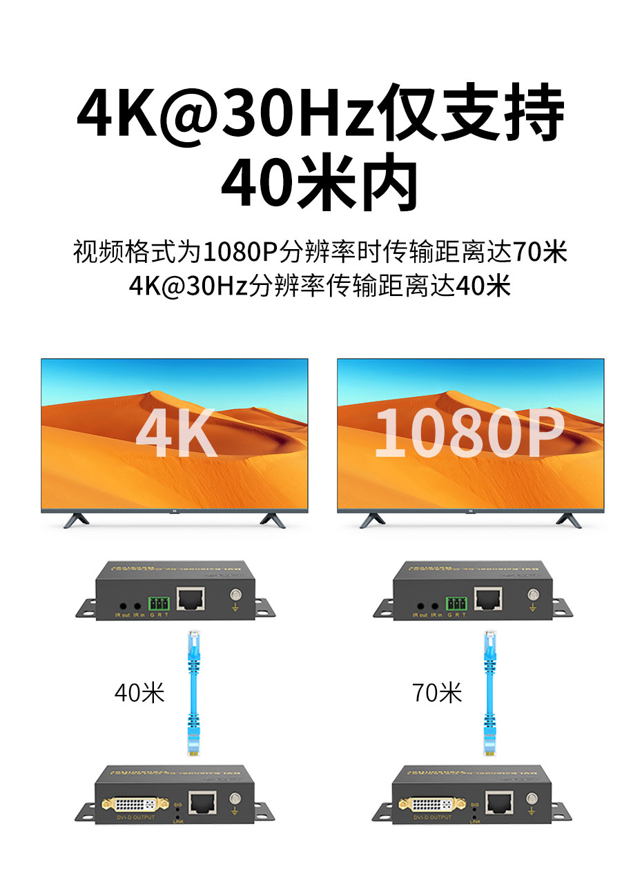 cq9电子平台网站70米DVI单网线延长器DE70支持将4Kx2K 30Hz分辨率视频延长40米，1080P分辨率视频延长70米