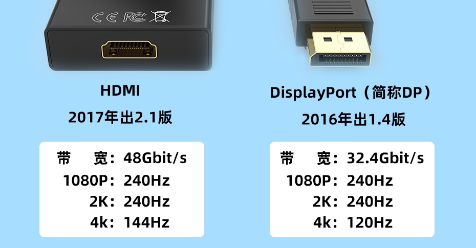 DP转HDMI能上144Hz吗？