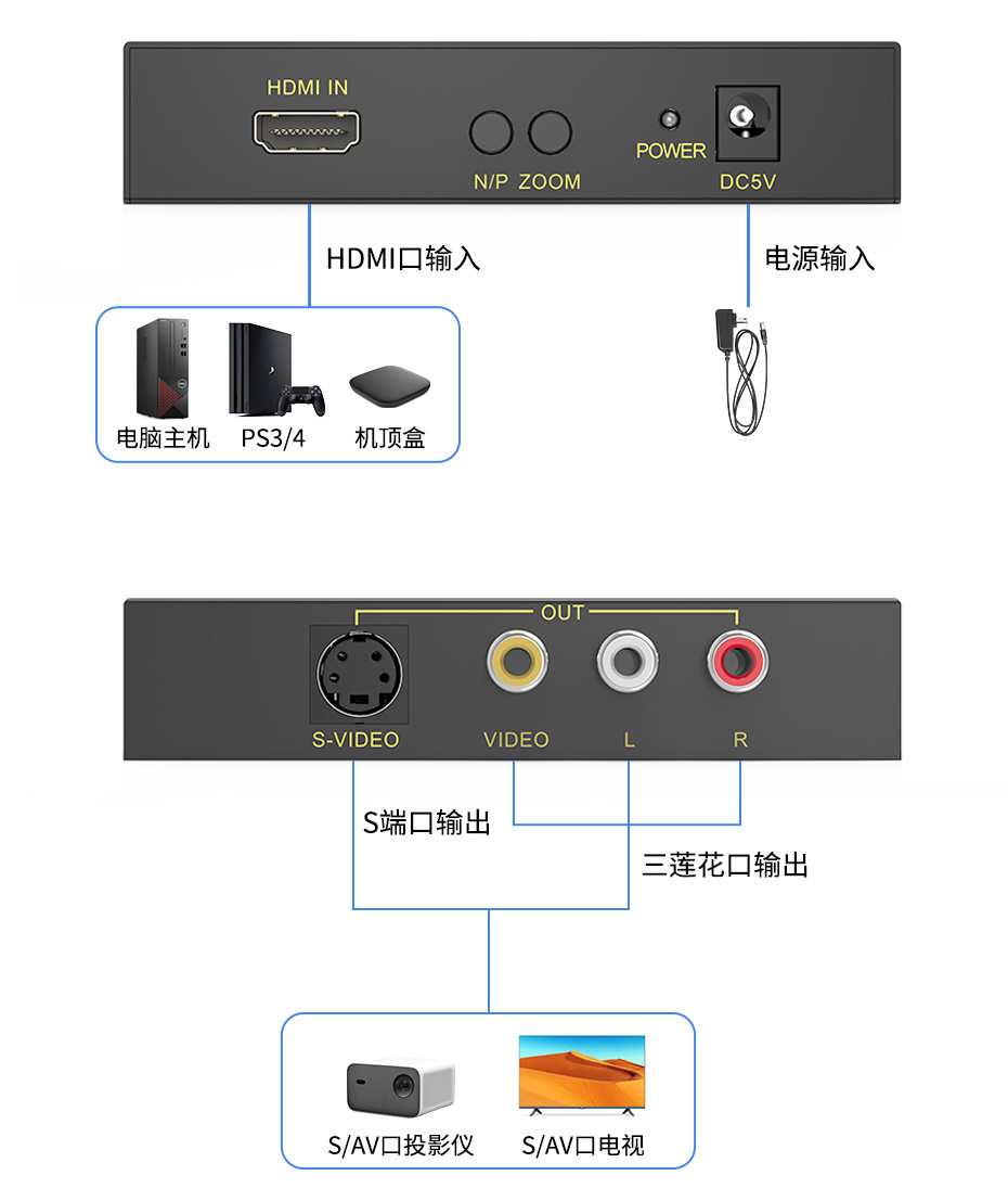 HDMI转AV视频转换器HAV连接使用示意图