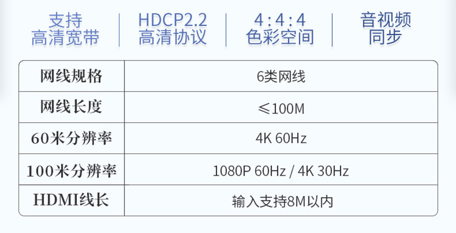 HDMI KVM延长器HDMI线输入最长支持8米