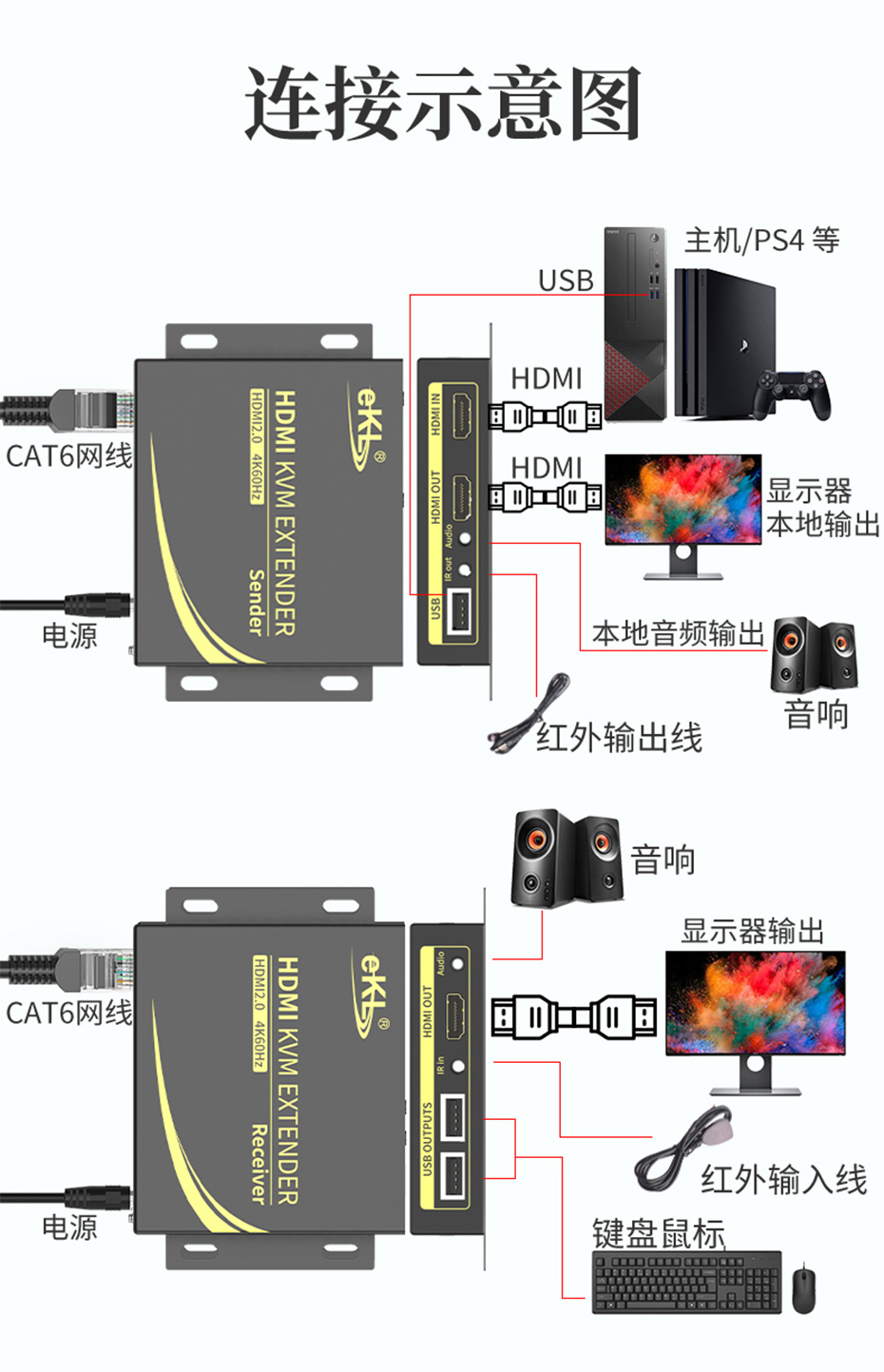 HDMI KVM延长器4K100米HCK100连接使用示意图