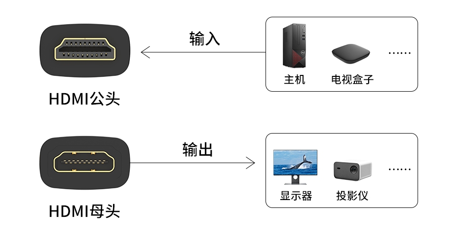 HDMI和DP显示接口的全面对比与分析