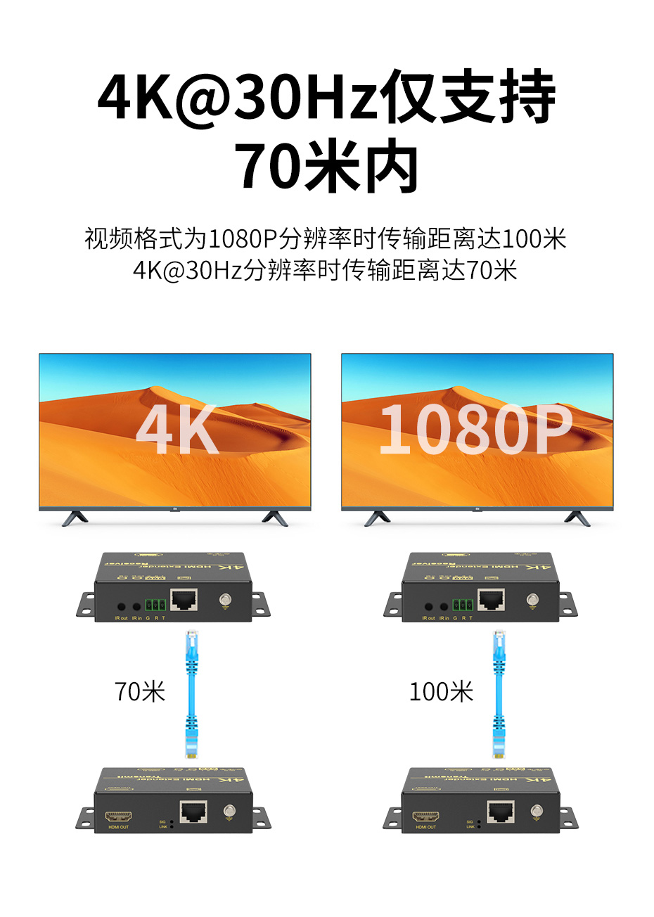 cq9电子平台网站 HDMI延长器单网线HE101支持4K 30Hz延长70米，1080P 60Hz延长100米