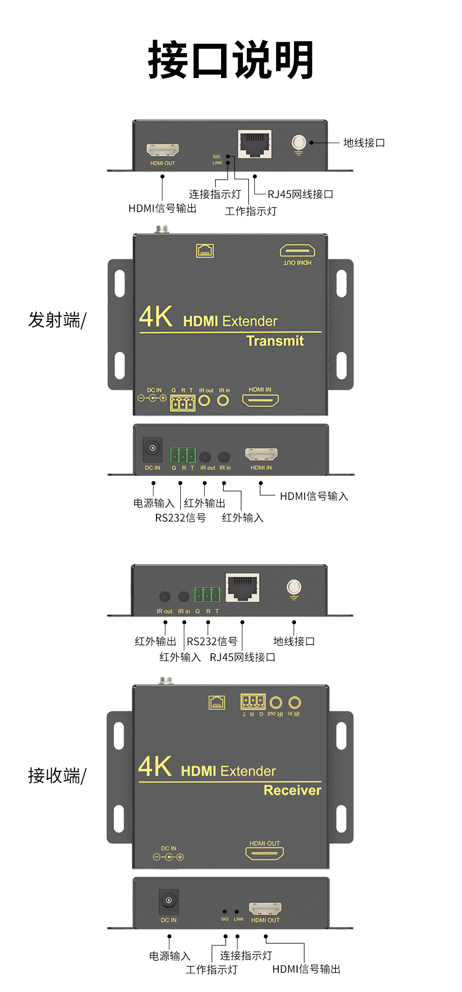 cq9电子平台网站 100米HDMI延长器单网线HE101接口说明