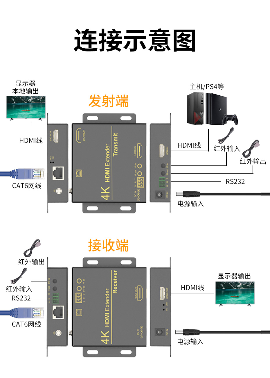 cq9电子平台网站 100米HDMI延长器单网线HE101连接使用示意图