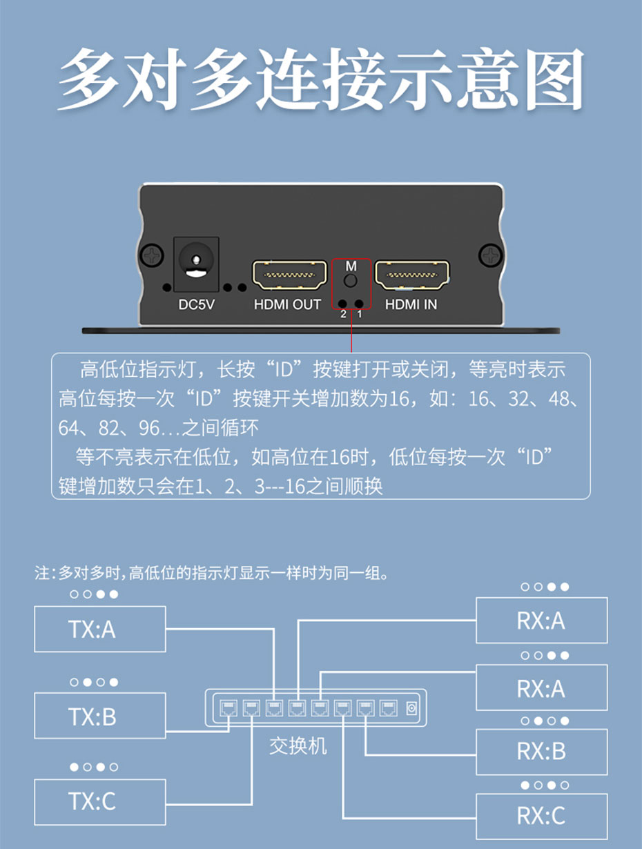 HDMI网络延长器HE150 多对多连接使用示意图