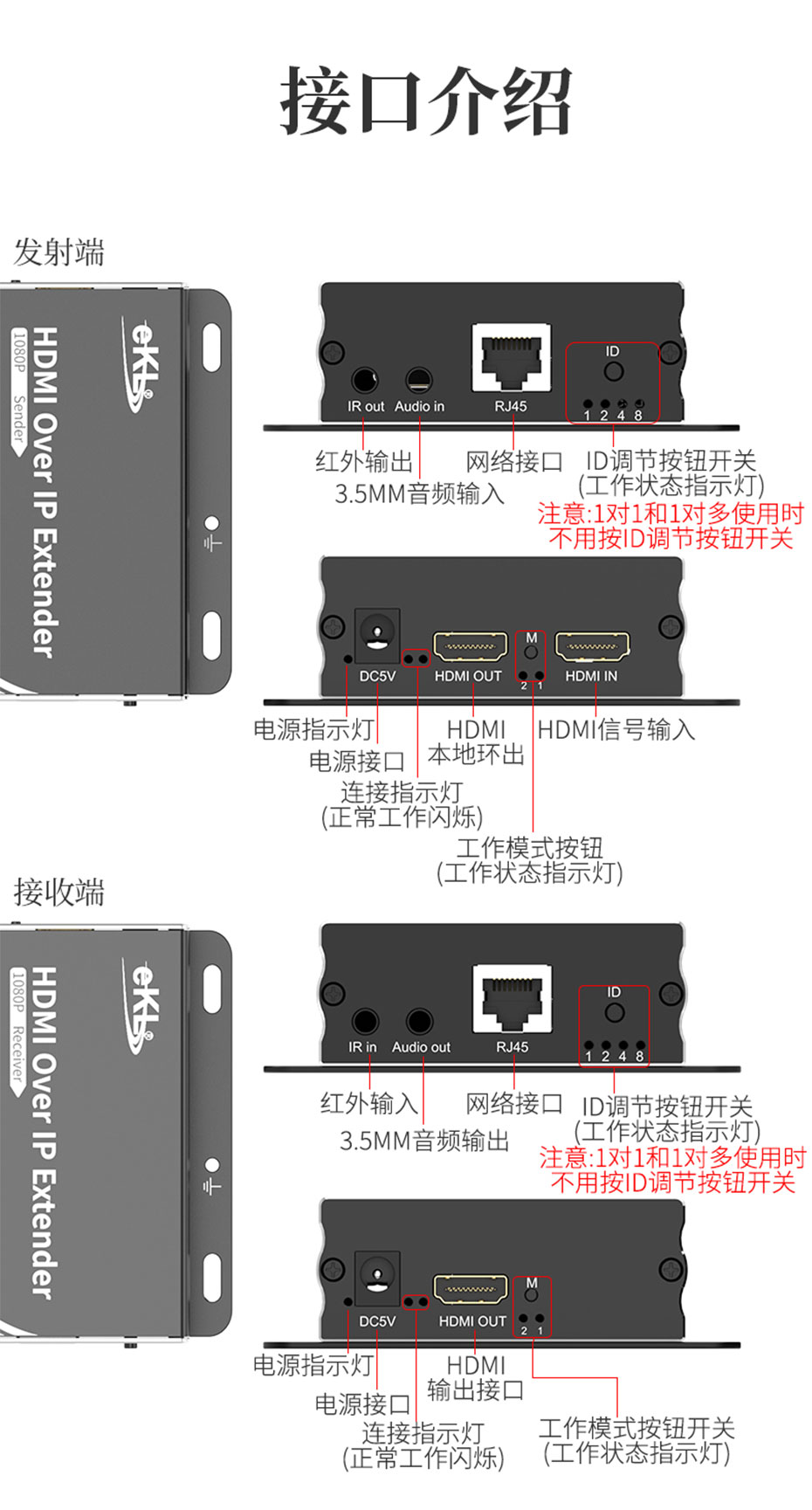 HDMI网络延长器HE150接口说明