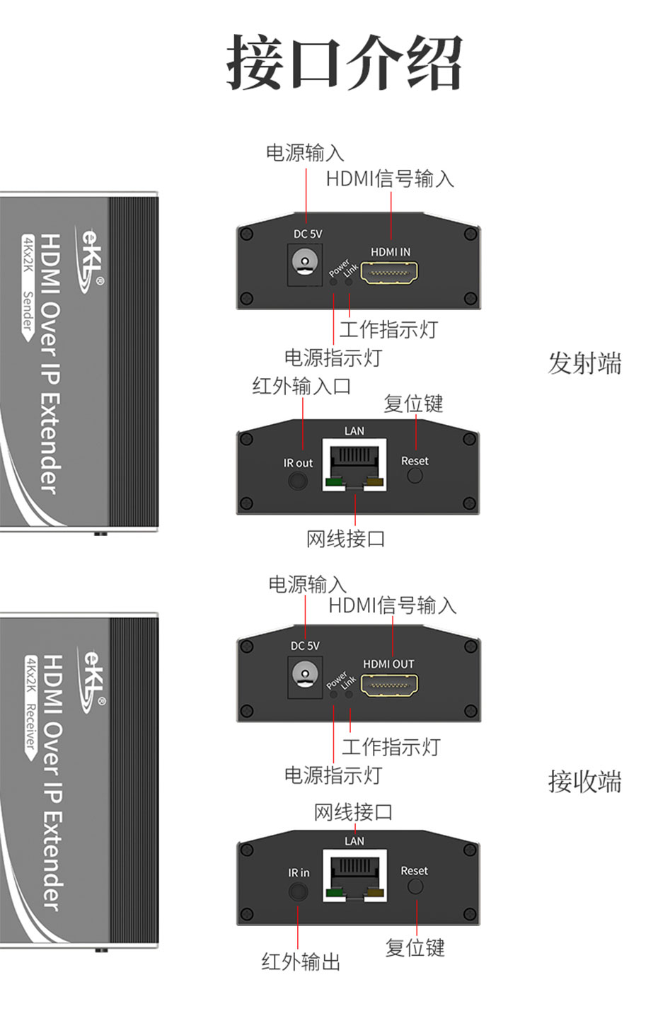 150米HDMI网线延长器1对1/1对多HE200接口介绍