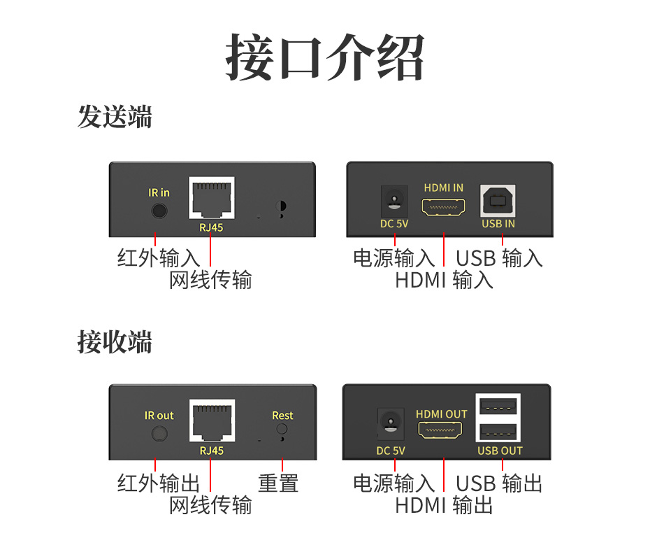 HDMI KVM单网线延长器60米HEK60接口介绍