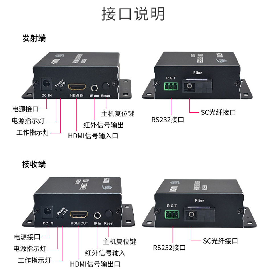 HDMI单模单芯光纤延长器HF01发射端和接收端 接口说明 HDMI单模单芯光纤延长器HF01发射端和接收端 接口说明