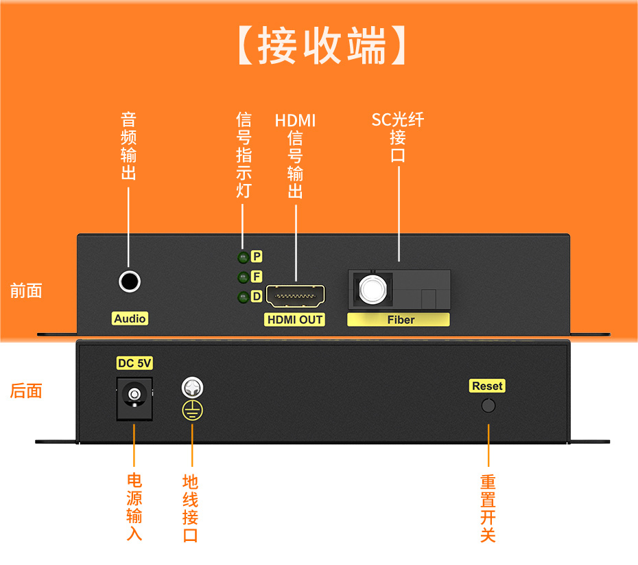 20千米单模单纤HDMI光纤延长器HF200接收端接口介绍
