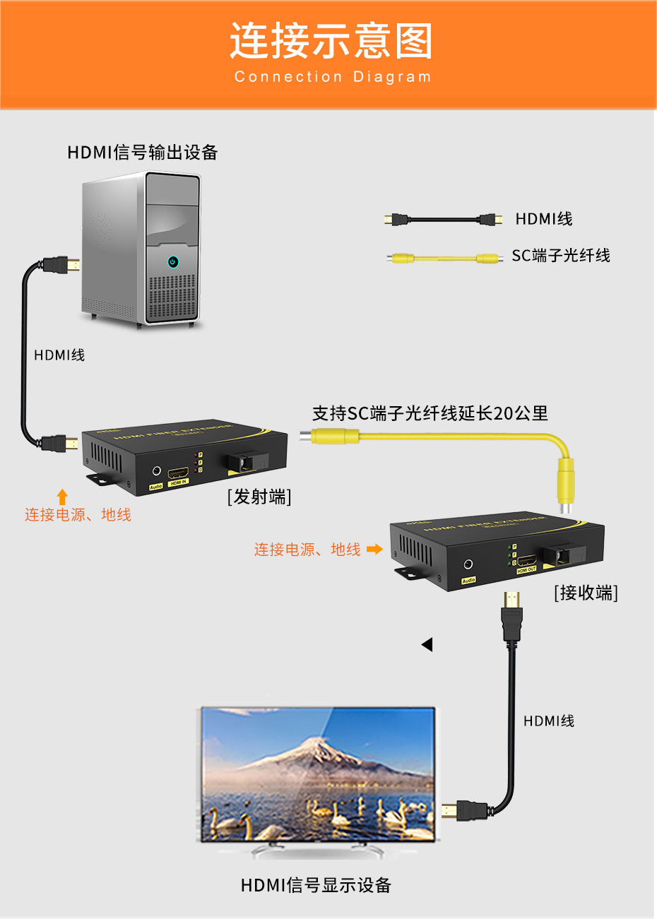20千米单模单纤HDMI光纤延长器HF200连接使用示意图