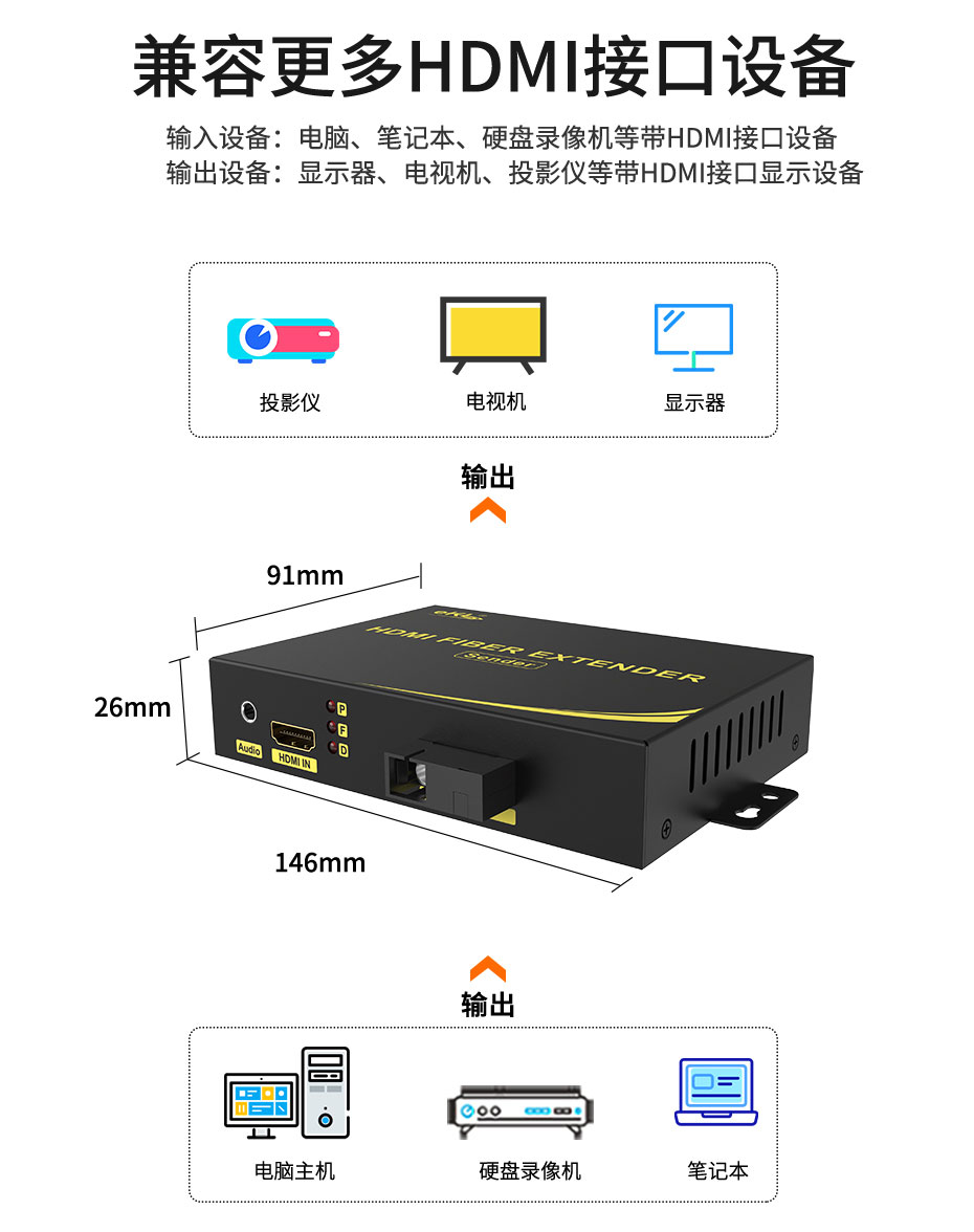 20千米单模单纤HDMI光纤延长器HF200兼容HDMI设备