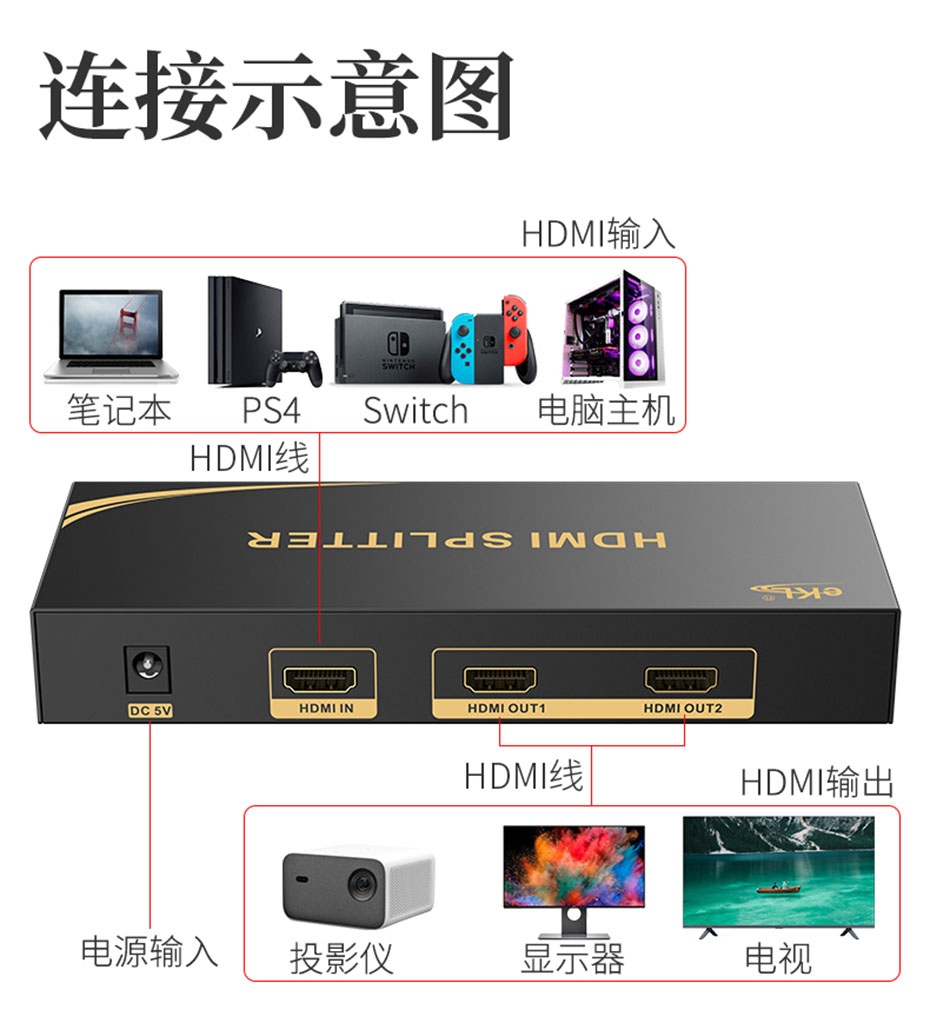 HDMI分配器1分2/一进二出/1进2出HS102连接使用示意图