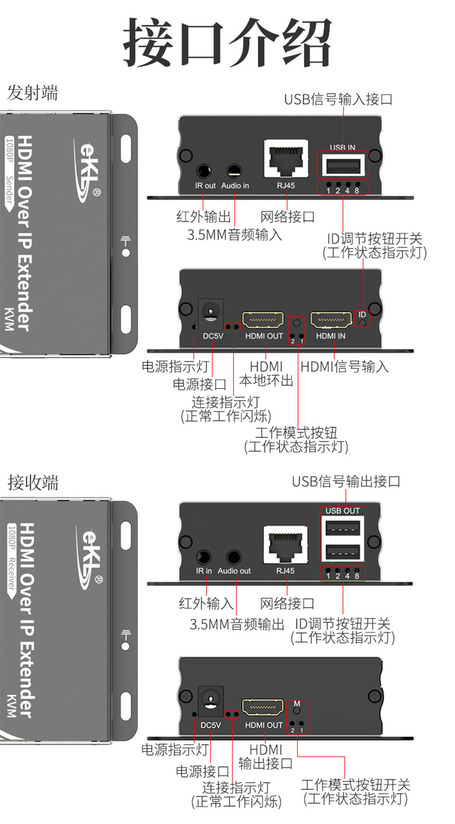 HDMI KVM延长器1对多/多对多HU150接口介绍