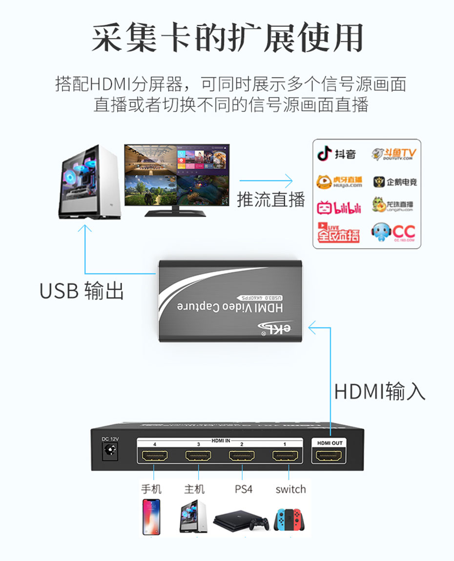 HDMI采集卡/USB视频采集卡HUC03拓展连接使用示意图