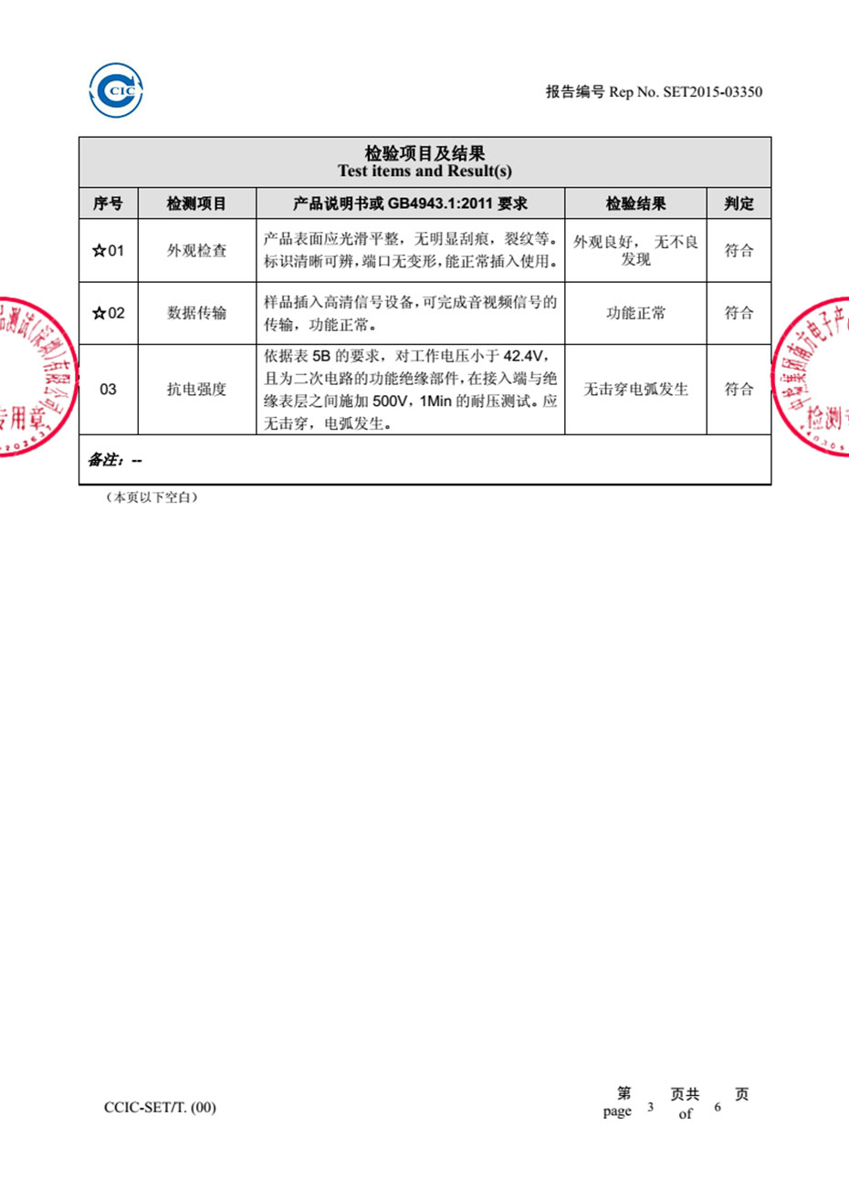 HDMI分配器1进4出HS104测报告-检验结果