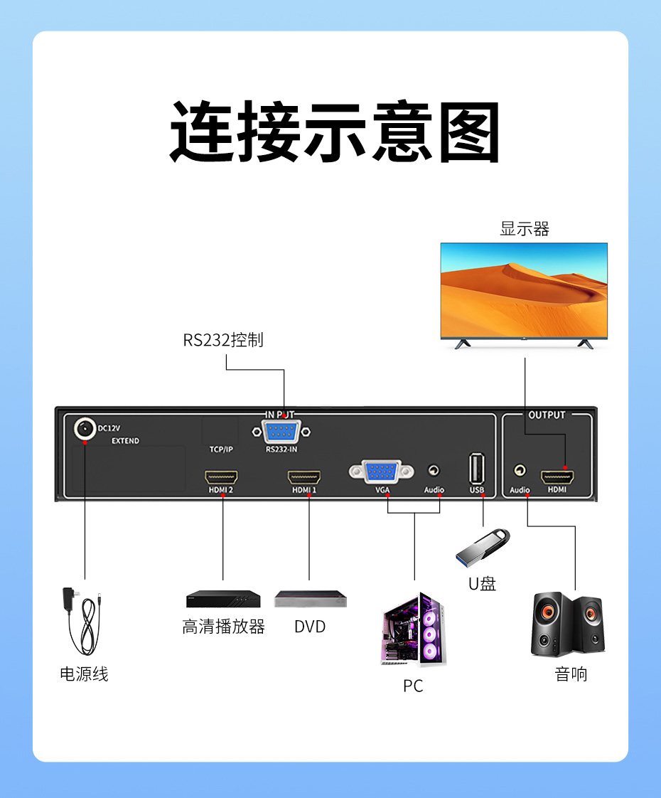 cq9电子平台网站HDMI高清字符叠加器K3A连接使用示意图