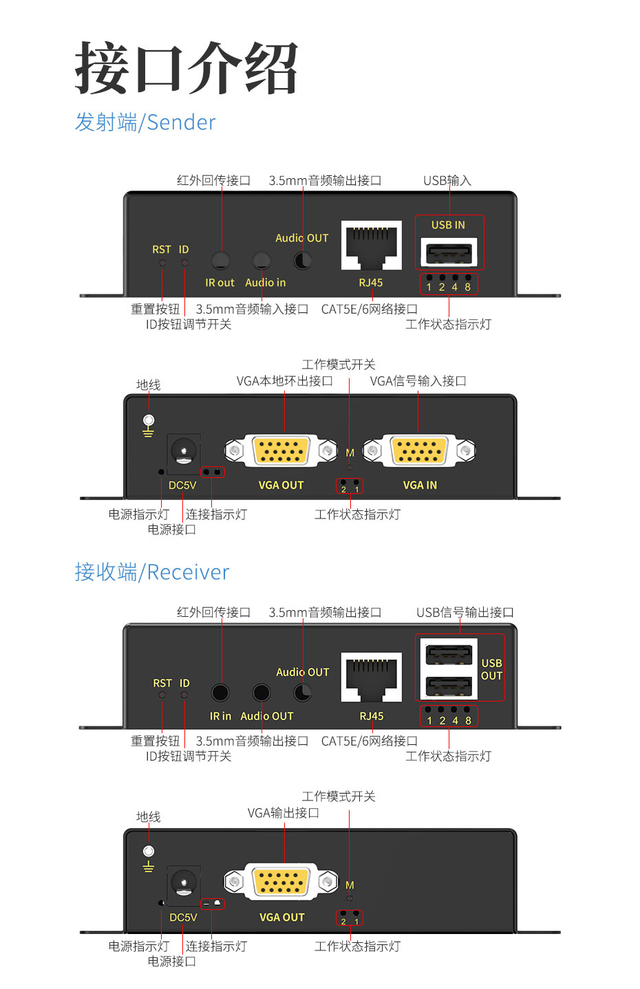 cq9电子平台网站 200米VGA KVM单网线延长器KU200接口介绍