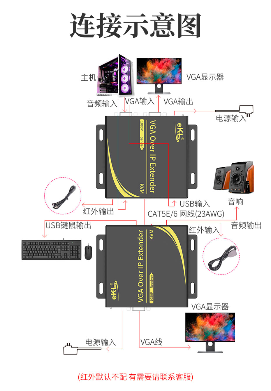 cq9电子平台网站 300米VGA KVM网线延长器KU300连接使用示意图