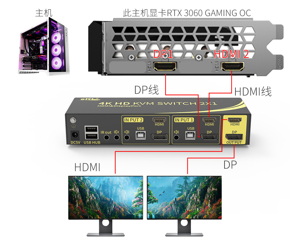 DP KVM双屏切换器显卡连接使用示意图