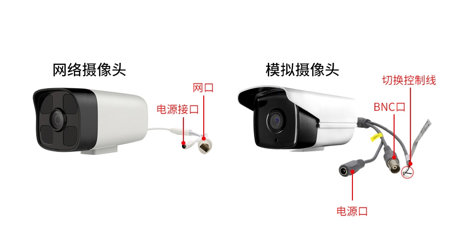 模拟摄像头怎么转换成网络摄像头？模拟摄像头如何改网络摄像头解决方案