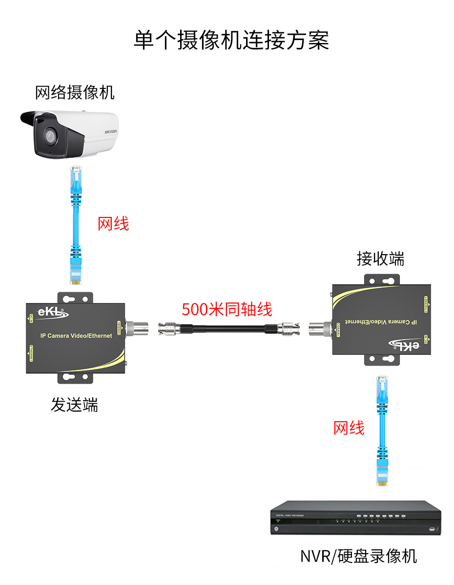 模拟摄像头如何改网络摄像头解决方案