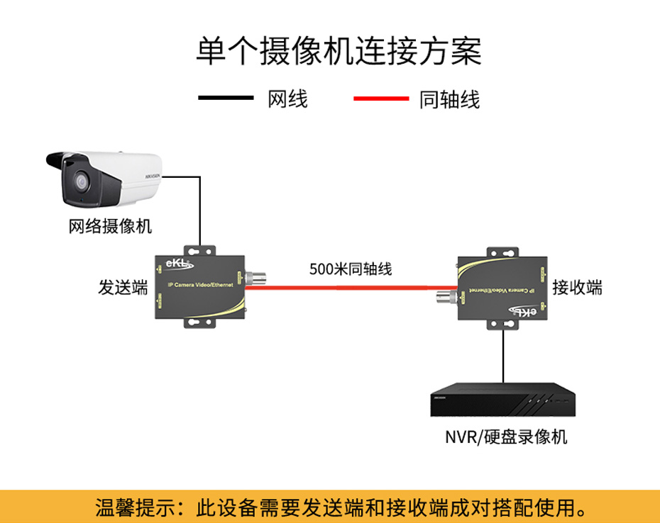 cq9电子平台网站IP高清网络同轴传输器NCR200单个摄像机连接使用示意图