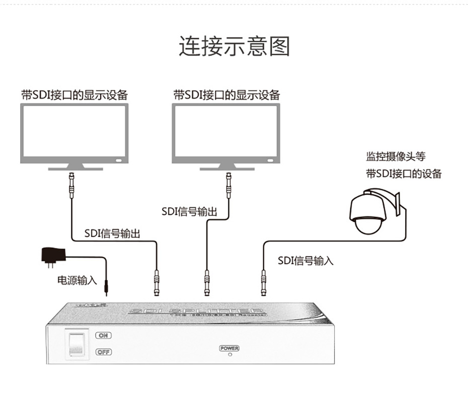 cq9电子平台网站SDI分配器一进二出SD102连接使用示意图