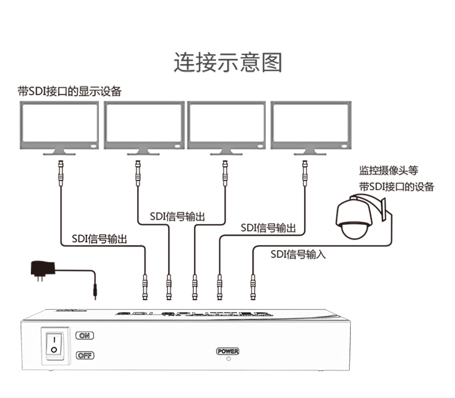 工程专供sdi分配器1分4 SD104连接使用示意图