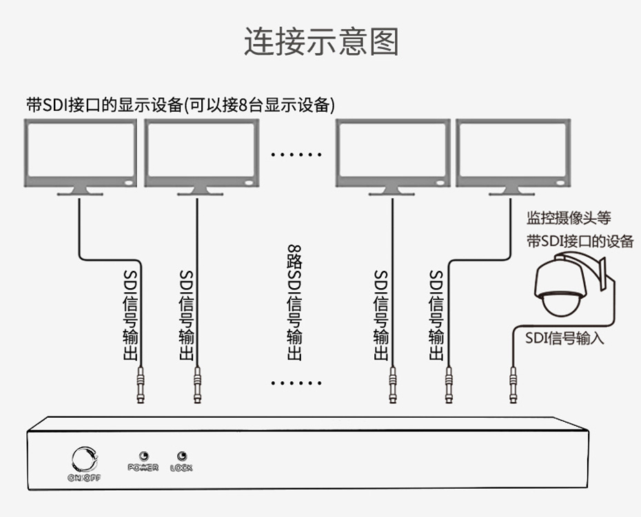 SDI分配器一进八出SD108连接使用示意图