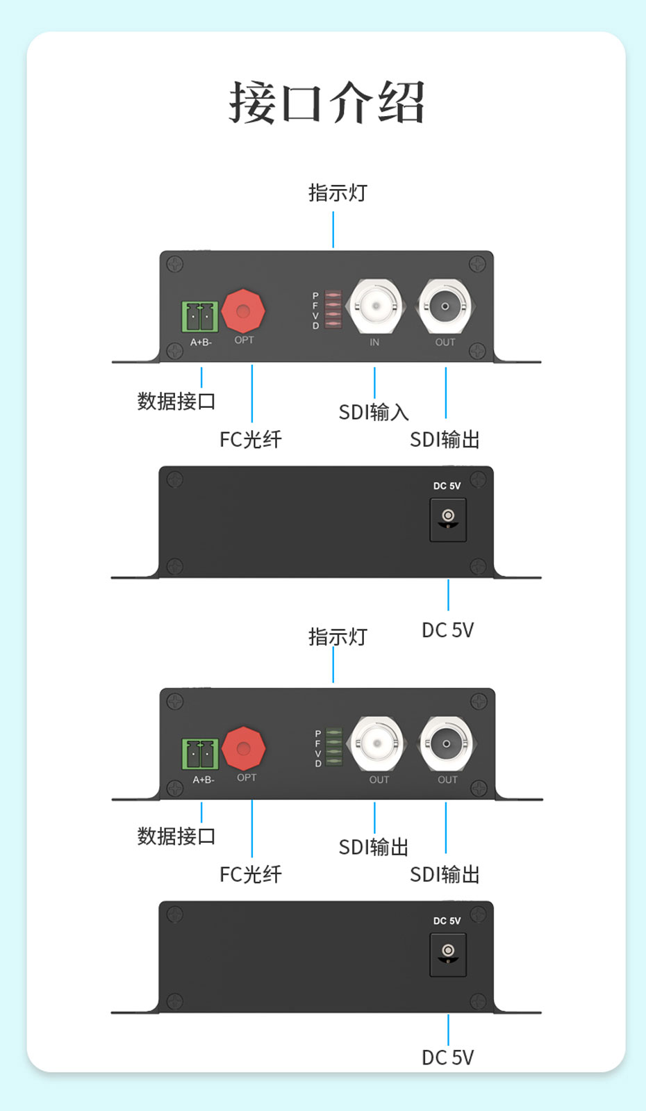 20千米SDI视频光端机SDF01接口介绍
