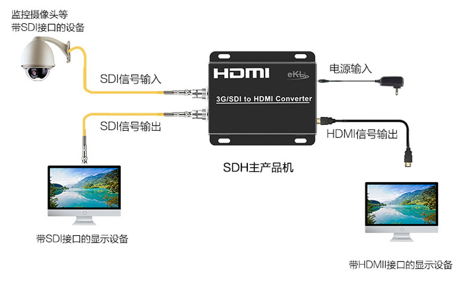 sdi转hdmi转换器SDH连接使用示意图