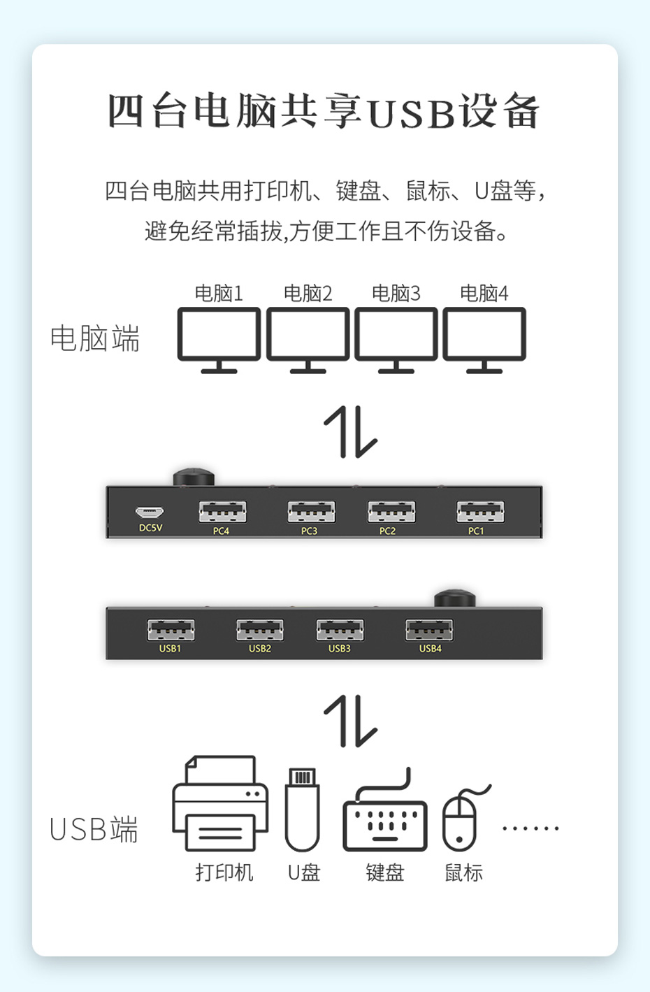 4口usb共享器U404能实现四台电脑共享USB设备、打印机