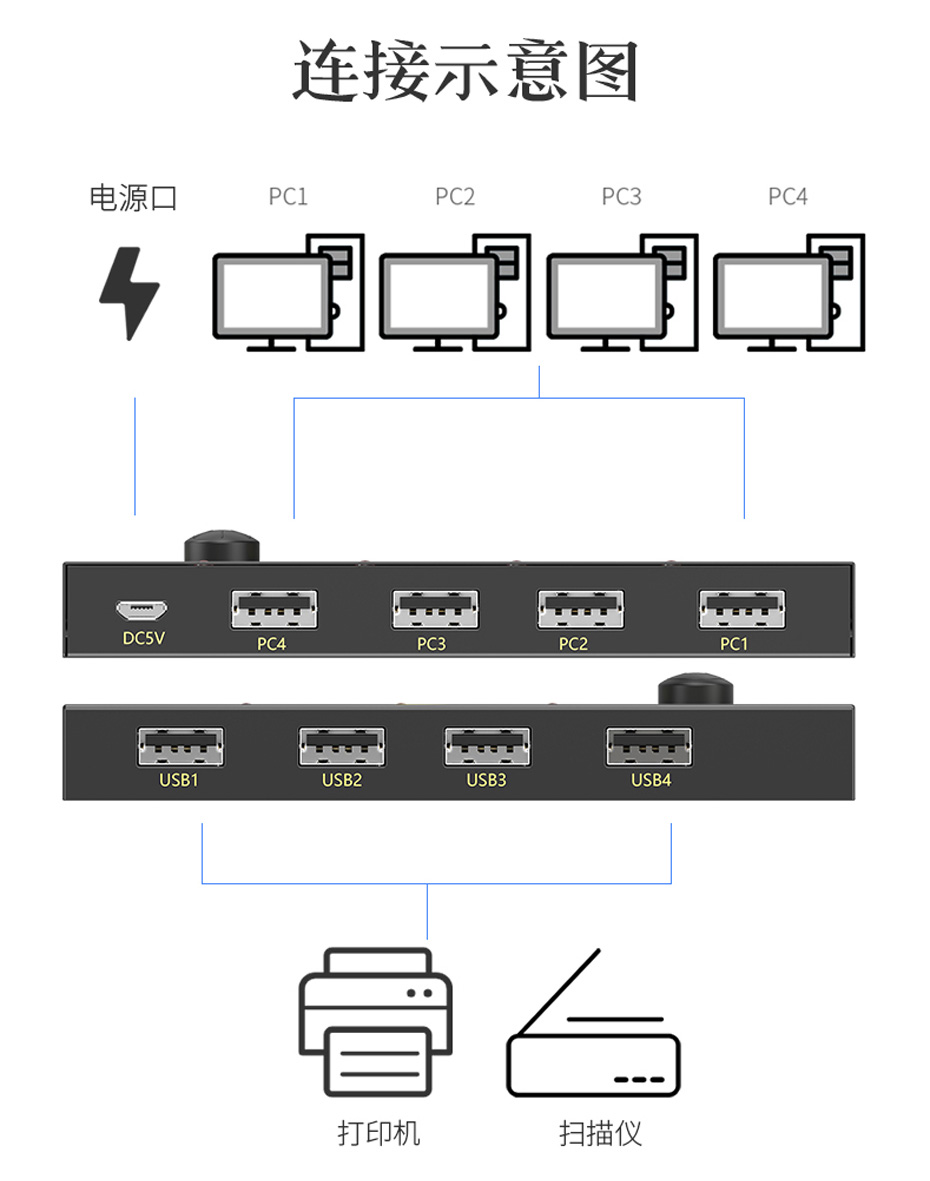 USB共享器四进四出U404连接使用示意图